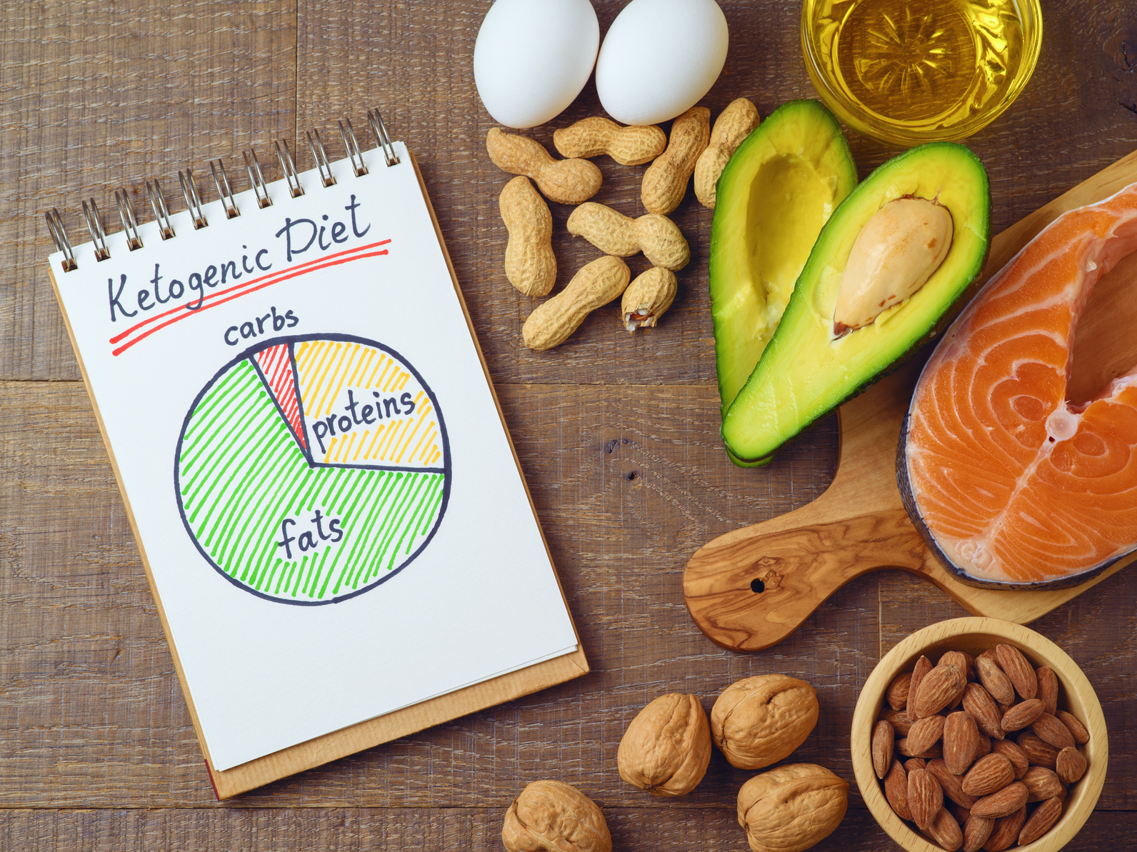 DIETA CHETOGENICA, EVIDENZE SCIENTIFICHE